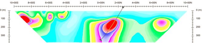 Induced Polarization_geophysical survey visual