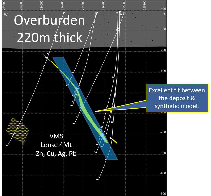 infinitem deep tdem technology for conductive overburden 