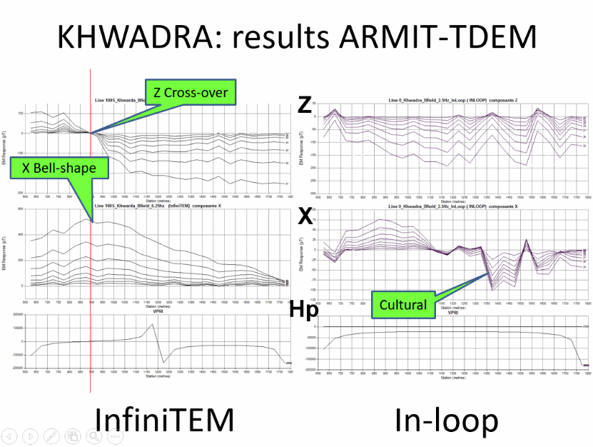 deep tdem survey results with infinitem and armit-tdem