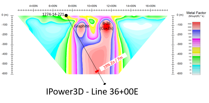 ip survey with ipower3d led to copper-zinc-mining discovery